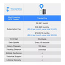 Rastreador GPS precisão 5m rastreamento remoto, antifurto para carro, caminhão, motocicleta, gado - Primeiro Mundo
